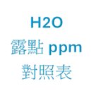 露點 ppm 對照表 humidity conversion table